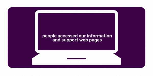 1.05 million people accessed Beat's support pages.