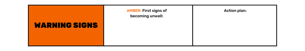 There are three columns. An orange column labeled "WARNING SIGNS" in bold black text. Next to it, a smaller orange label reads "AMBER" in capital letters. On the right column, black text reads:  "First signs of becoming unwell" and another column reads: "Action plan"