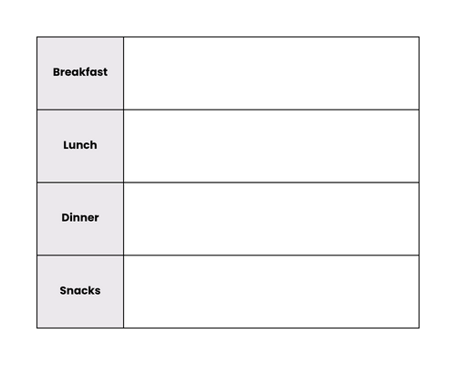 Supporting yourself at Christmas meal plan