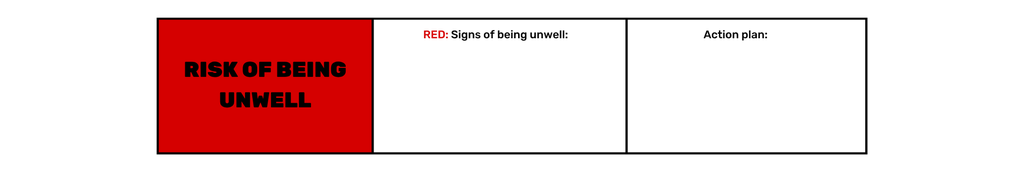 There are three columns. A red column labeled "RISK OF BEING UNWELL" in bold black text. Next to it, a smaller red label reads "Red" in capital letters. On the right column, black text reads:  "What puts me at risk"  "These are my warning signs and triggers that might lead me to becoming unwell or getting into trouble."  "Things I and others need to watch for and take seriously."
