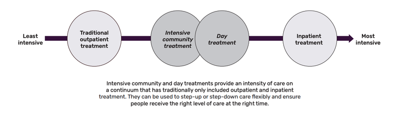 IOP diagram