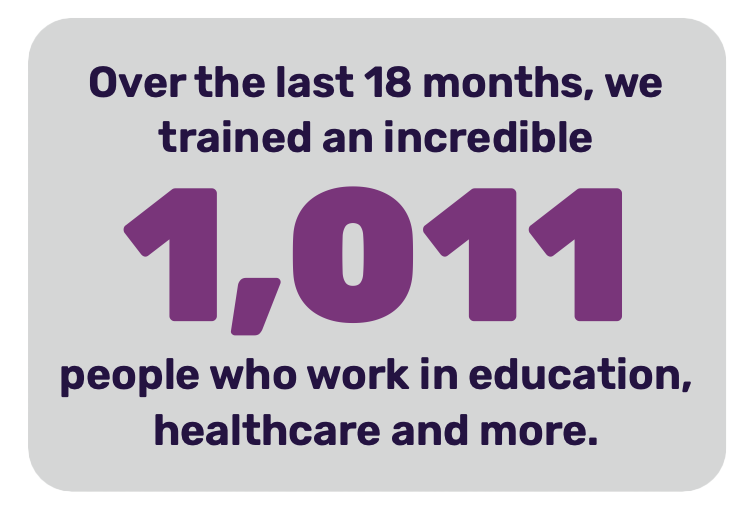 Beat trained 1011 people who work in education.